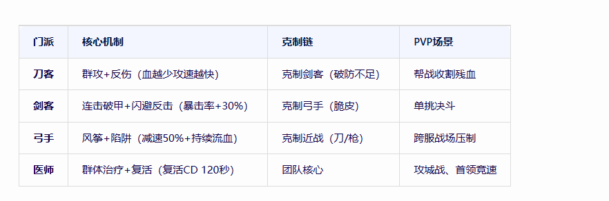 《热江点卡版》:经典武侠再续,公平江湖等你来战!(图1) 《热江点卡版》:经典武侠再续,公平江湖等你来战!(图1)