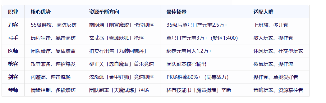 《热江点卡版》:点卡畅玩,江湖由你主宰!(图2) 《热江点卡版》:点卡畅玩,江湖由你主宰!(图2)